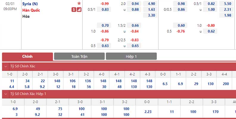 Bảng tỷ lệ kèo Syria vs Hàn Quốc 