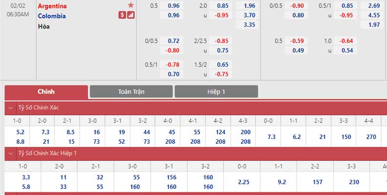 Bảng tỷ lệ kèo Argentina vs Colombia 