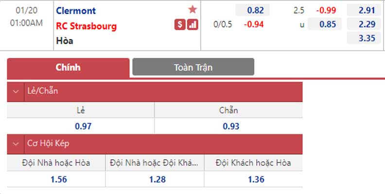 Bảng tỷ lệ kèo Clermont Foot vs Strasbourg