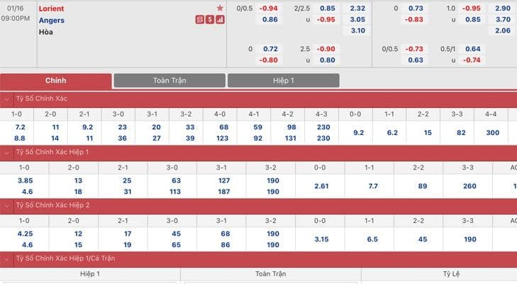 Bảng tỷ lệ kèo Lorient vs Angers SCO