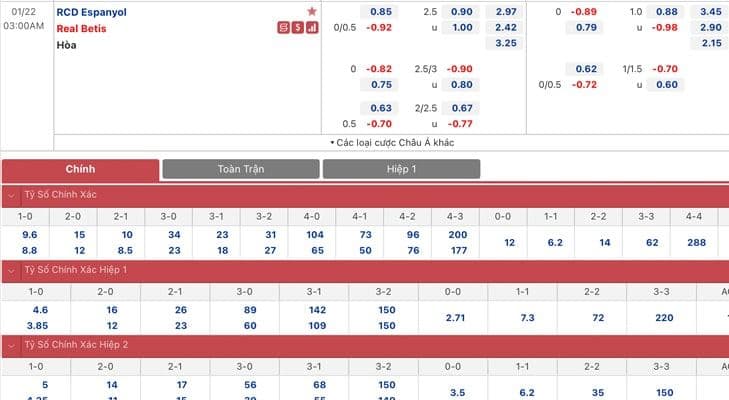 Bảng tỷ lệ kèo Espanyol vs Real Betis 