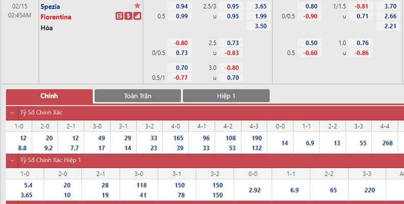 Bảng tỷ lệ kèo Spezia vs Fiorentina 