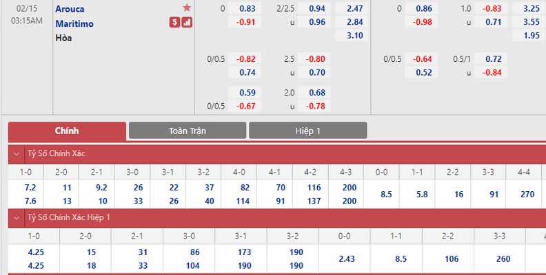 Bảng tỷ lệ kèo Arouca vs Maritimo 