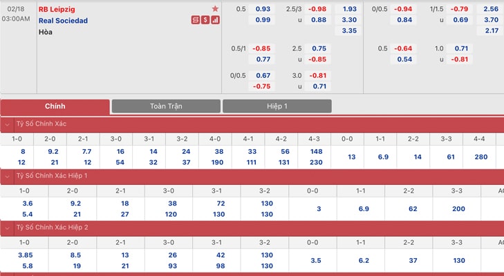 Bảng tỷ lệ kèo RB Leipzig vs Sociedad
