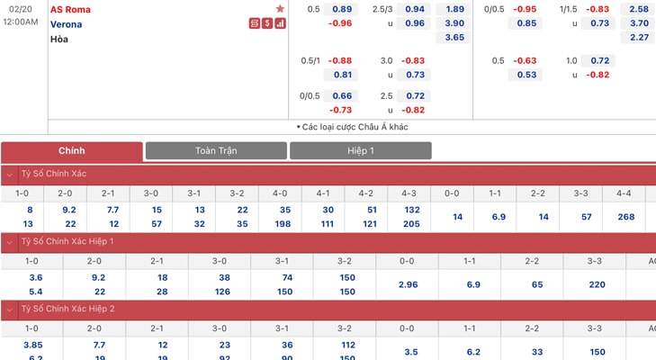 Bảng tỷ lệ kèo Roma vs Verona