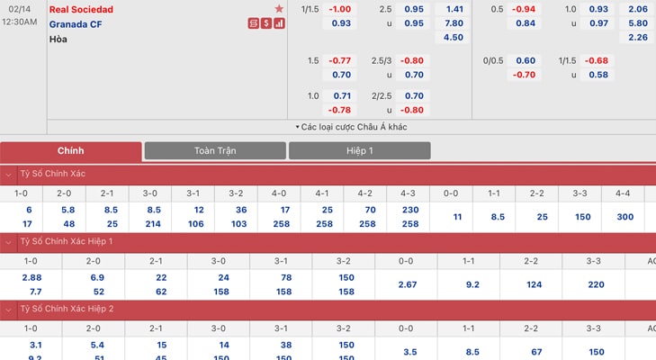 Bảng tỷ lệ kèo Real Sociedad vs Granada CF