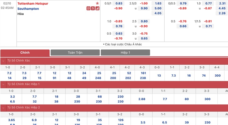 Bảng tỷ lệ kèo Tottenham vs Southampton