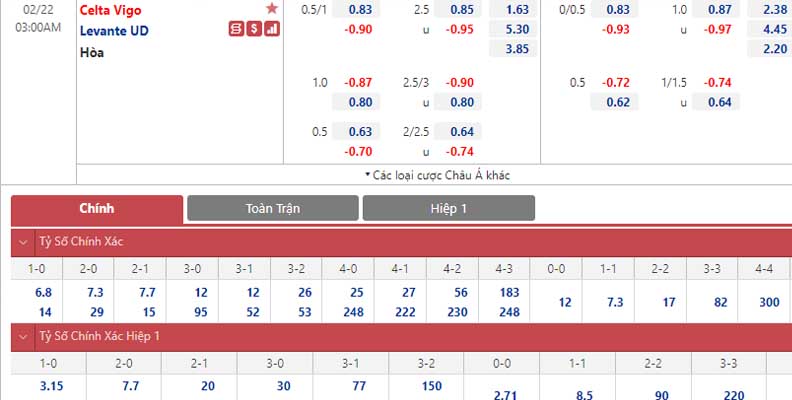 Bảng tỷ lệ kèo Celta Vigo vs Levante 