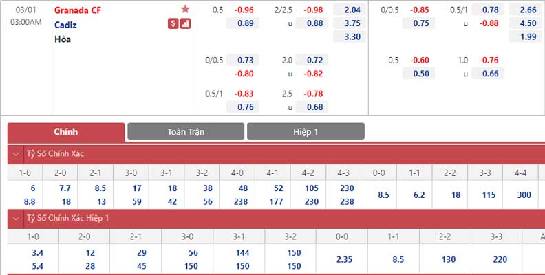 Bảng tỷ lệ kèo Granada vs Cadiz CF 