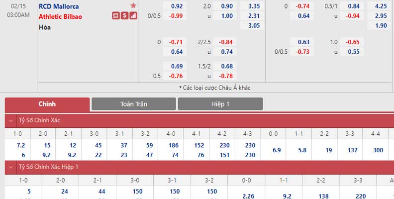 Bảng tỷ lệ kèo Mallorca vs Athletic Bilbao Club 