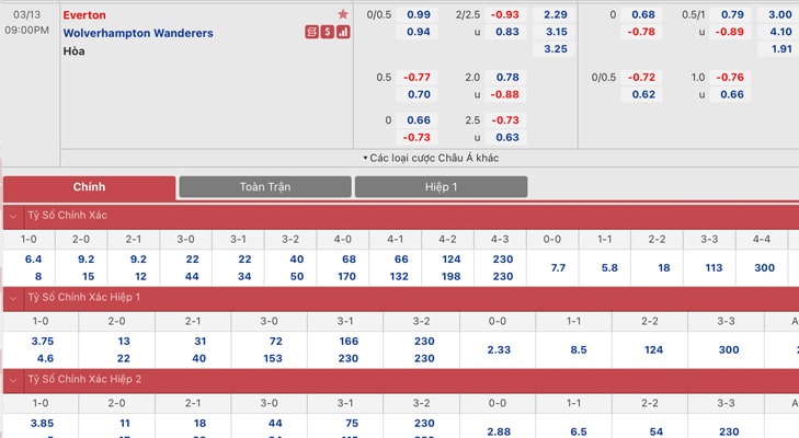 Bảng tỷ lệ kèo Everton vs Wolverhampton Wanderers