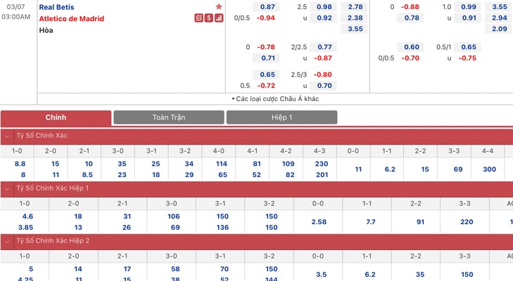 Bảng tỷ lệ kèo Real Betis vs Atlético Madrid