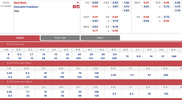 Bảng tỷ lệ kèo Real Betis vs Ein.Frankfurt