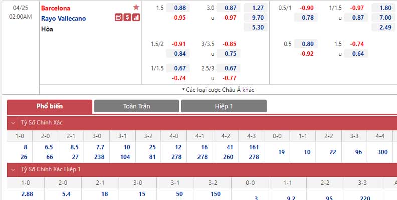 Bảng tỷ lệ kèo Barcelona vs Rayo Vallecano 