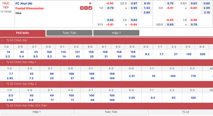 Bảng tỷ lệ kèo Ahal (Tkm) vs Foolad (Irn)