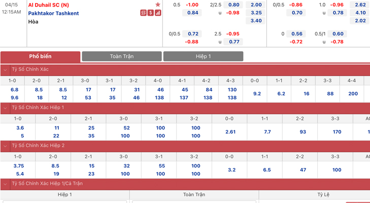 Bảng tỷ lệ kèo Al-Duhail (Qat) vs Pakhtakor (Uzb)