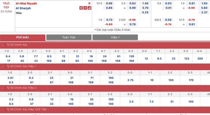 Bảng tỷ lệ kèo Al-Hilal vs Al Sharjah