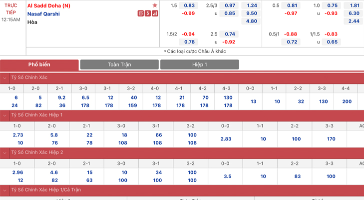 Bảng tỷ lệ kèo Al-Sadd (Qat) vs Nasaf Qarshi (Uzb)