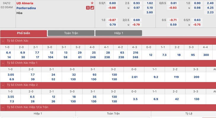 Bảng tỷ lệ kèo Almeria vs Ponferradina