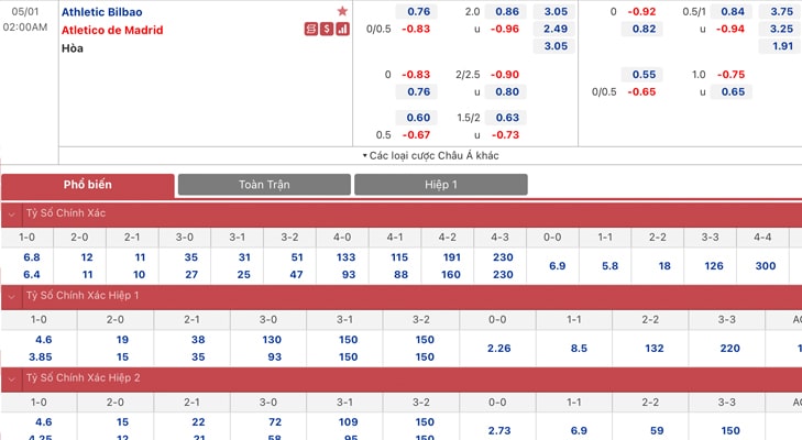 Bảng tỷ lệ kèo Ath Bilbao vs Atl. Madrid