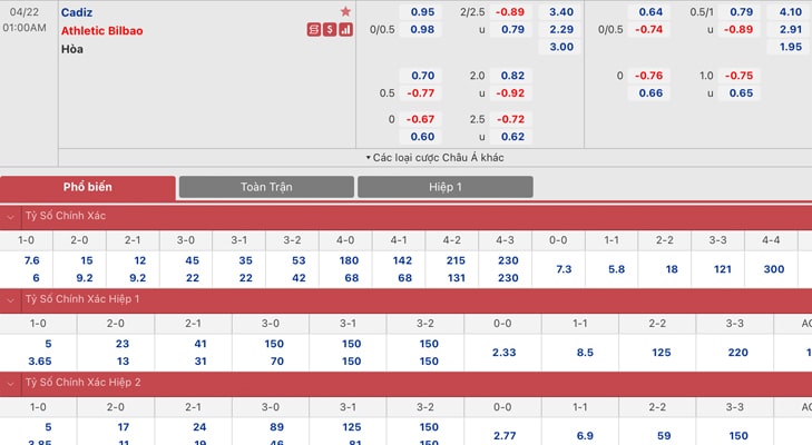 Bảng tỷ lệ kèo Cadiz CF vs Ath Bilbao