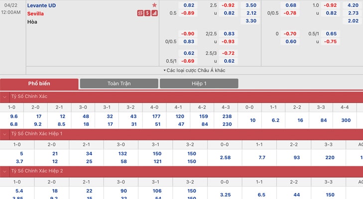 Bảng tỷ lệ kèo Levante vs Sevilla