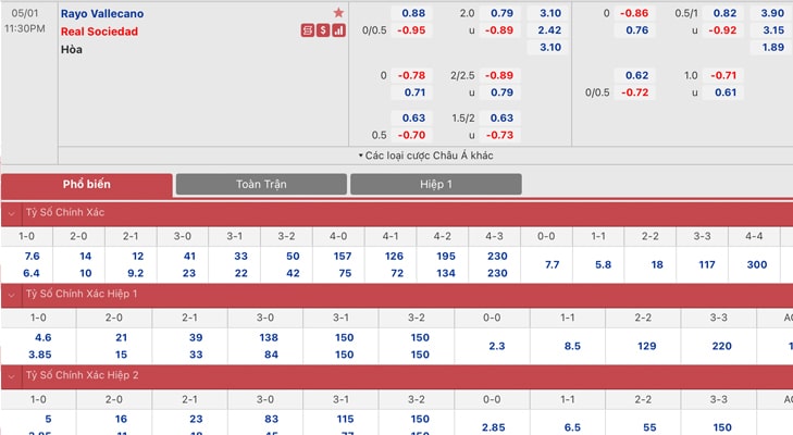Bảng tỷ lệ kèo Rayo Vallecano vs Real Sociedad