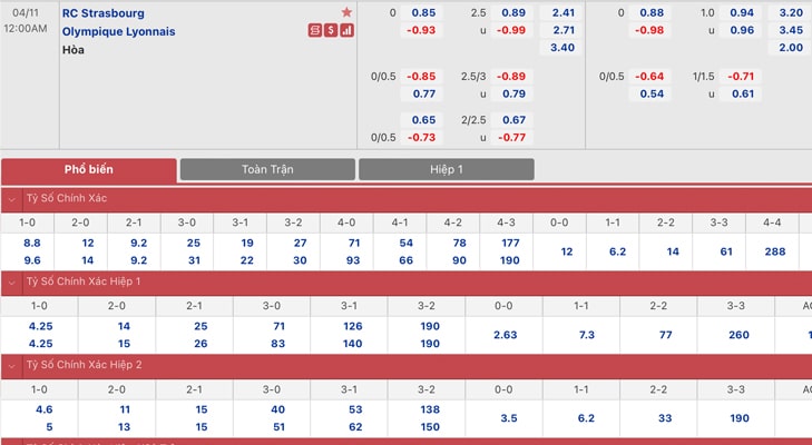 Bảng tỷ lệ kèo Strasbourg vs Lyon