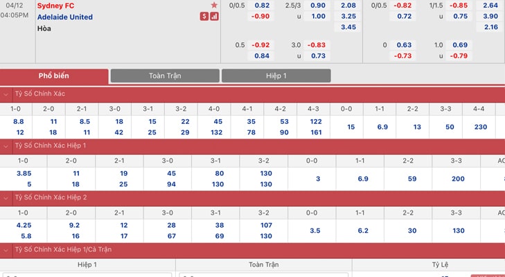 Bảng tỷ lệ kèo Sydney FC vs Adelaide United