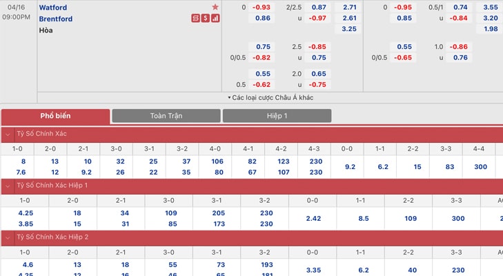 Bảng tỷ lệ kèo Watford vs Brentford