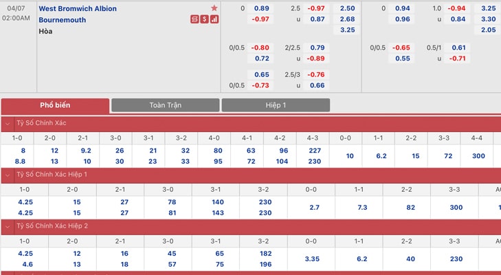 Bảng tỷ lệ kèo West Brom vs Bournemouth