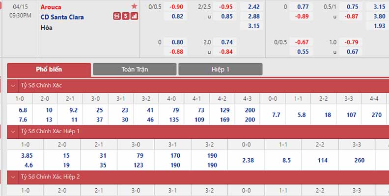 Bảng tỷ lệ kèo Arouca vs Santa Clara 
