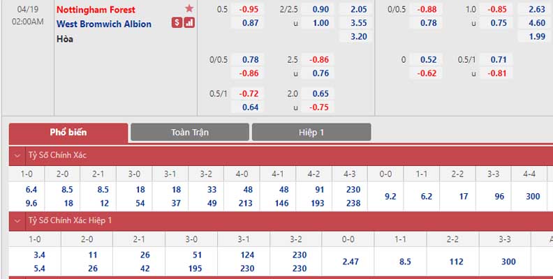 Bảng tỷ lệ kèo Nottingham Forest vs West Brom
