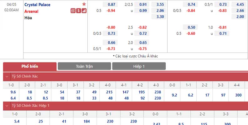 Bảng tỷ lệ kèo Crystal Palace vs Arsenal 