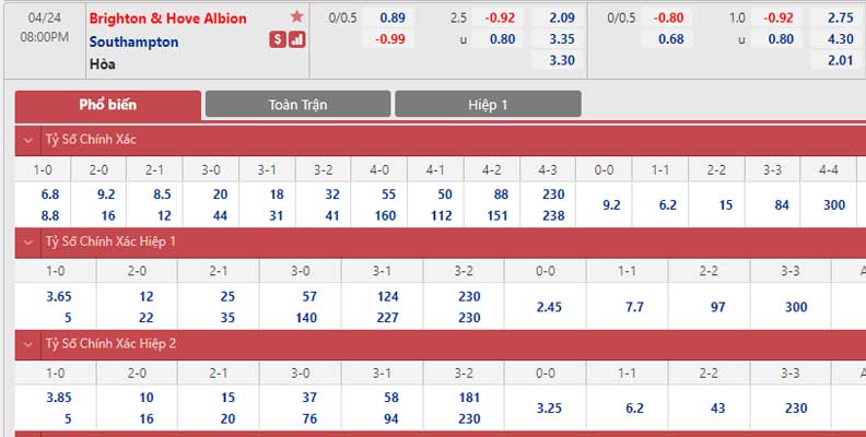 Bảng tỷ lệ kèo Brighton vs Southampton