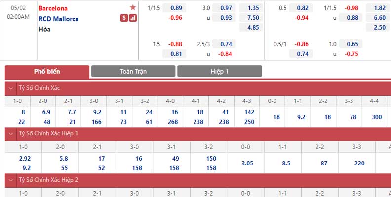 Bảng tỷ lệ kèo Barcelona vs Mallorca