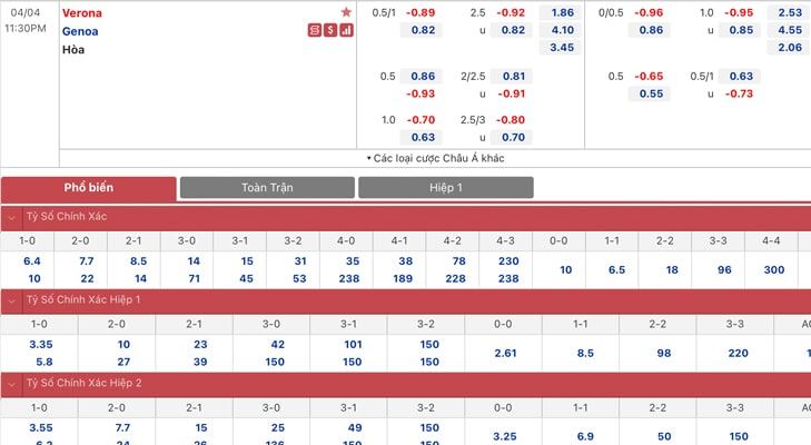 Bảng tỷ lệ kèo Verona vs Genoa