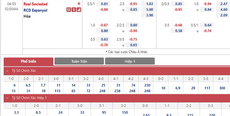 Bảng tỷ lệ kèo Real Sociedad vs Espanyol