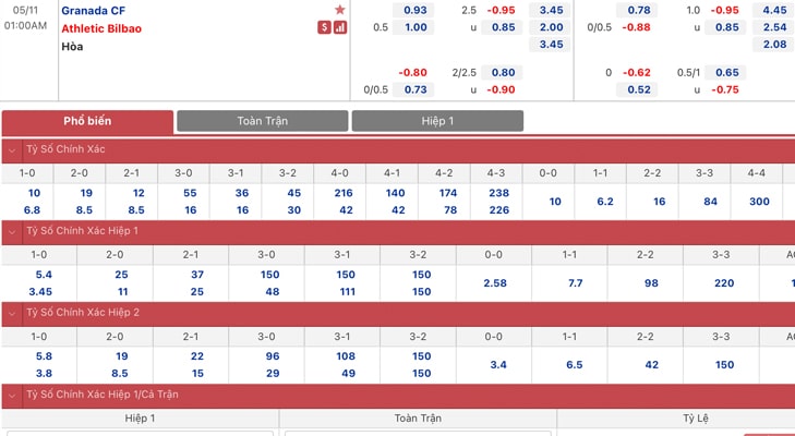 Bảng tỷ lệ kèo Granada CF vs Ath Bilbao