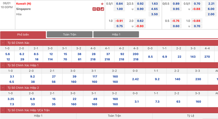 Bảng tỷ lệ kèo Kuwait vs Singapore