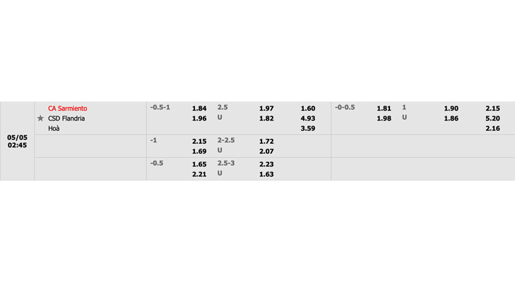 Bảng tỷ lệ kèo Sarmiento Junin vs Flandria