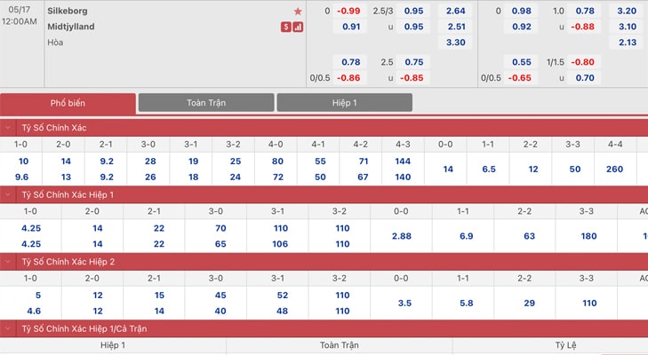 Bảng tỷ lệ kèo Silkeborg vs Midtjylland