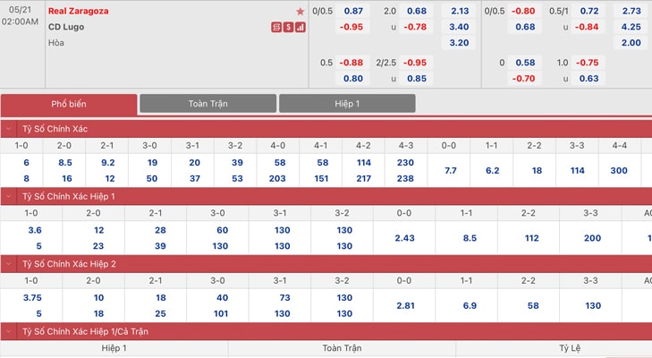 Bảng tỷ lệ kèo Zaragoza vs Lugo