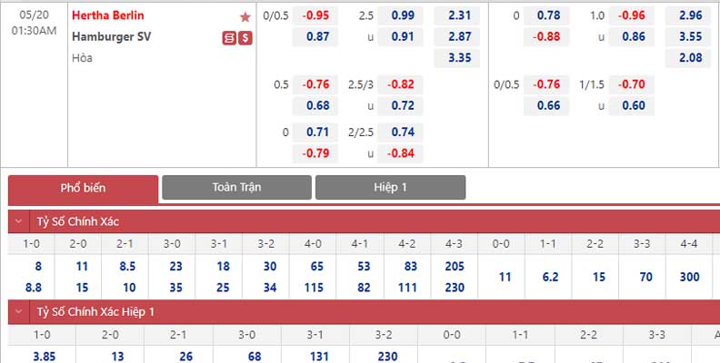 Bảng tỷ lệ kèo Hertha Berlin vs Hamburger SV
