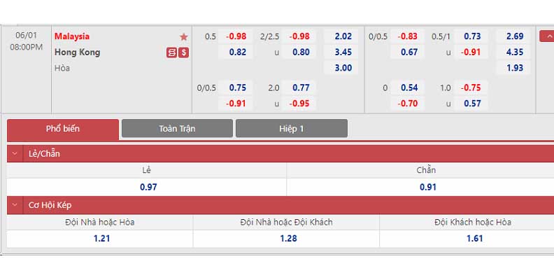 Bảng tỷ lệ kèo Malaysia vs Hồng Kông