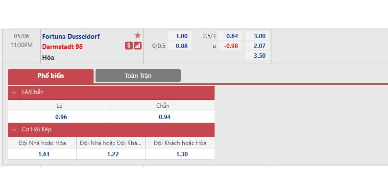 Bảng tỷ lệ kèo Dusseldorf vs Darmstadt