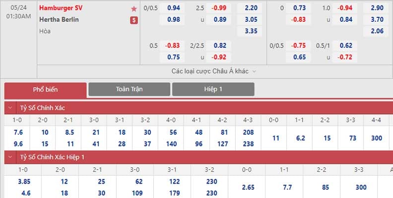 Bảng tỷ lệ kèo Hamburger SV vs Hertha Berlin