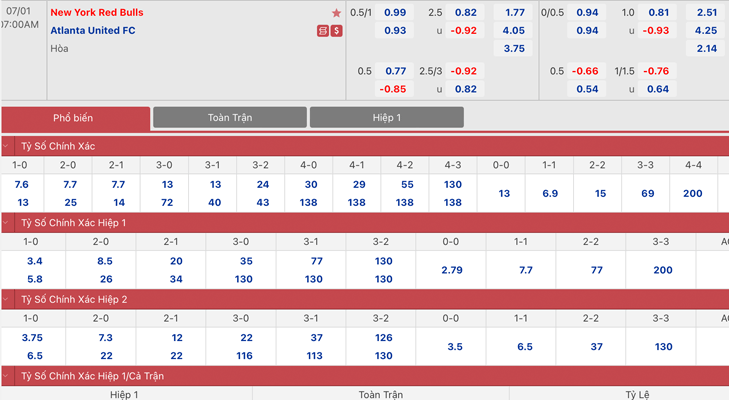 Bảng tỷ lệ kèo New York Red Bulls vs Atlanta United