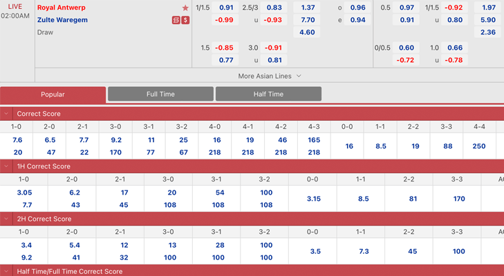 Bảng tỷ lệ kèo Antwerp vs Waregem