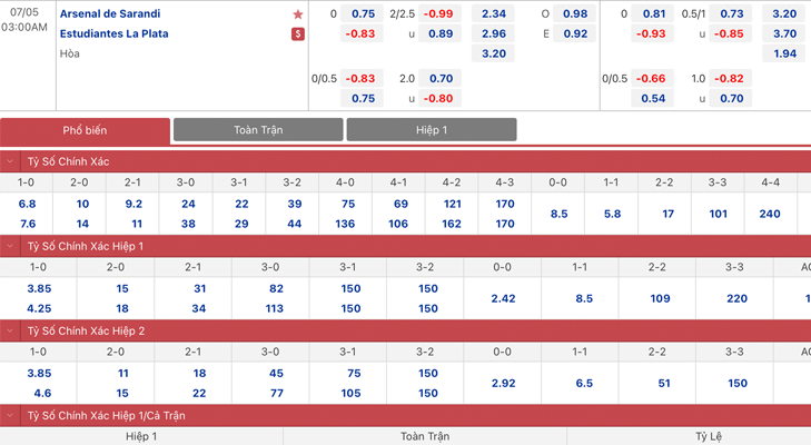 Bảng tỷ lệ kèo Arsenal Sarandi vs Estudiantes L.P.